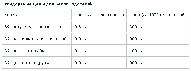 стандартные цены для рекламодателей на VKserfing