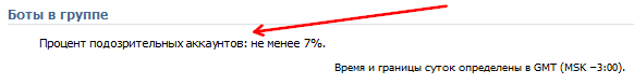 процент подозрительных аккаунтов в группе