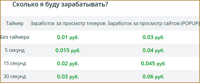 Заработок на браузере