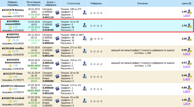 список рефералов на бирже