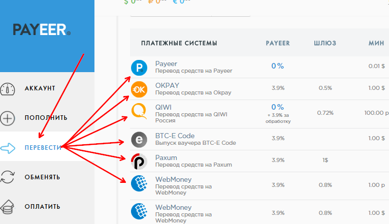 вывод Payeer