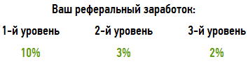 реферальный заработок на Golden Tea