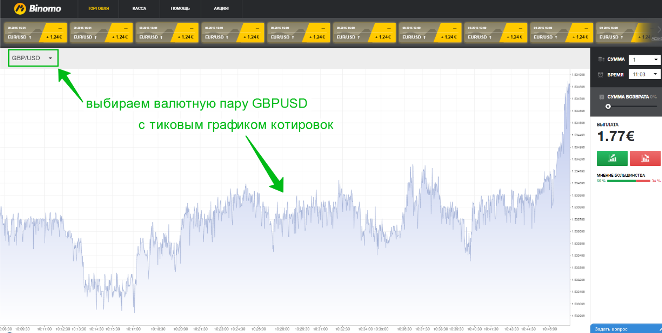 валютная пара GBPUSD