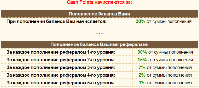 cash points на golden-birds