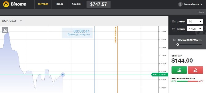 мой двухмесячный заработок на бинарных опционах