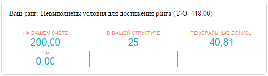 зачисление 200$