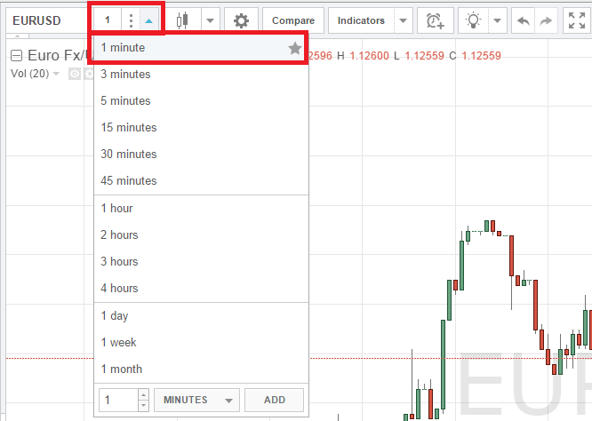 Таймфрейм «1 minute»