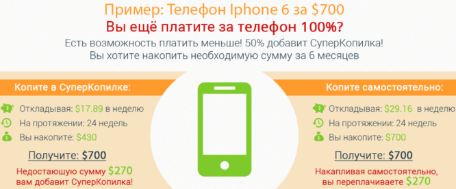 копим на Iphon 6 с супер копилкой