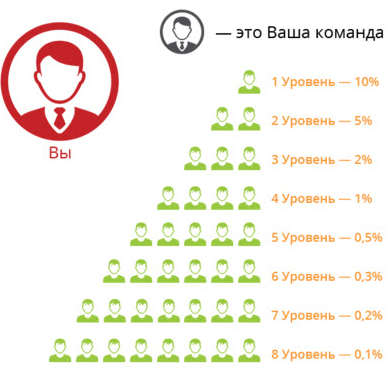 партнерская программа суперкопилки