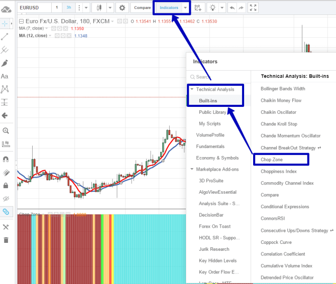 процесс добавления индикатора Chope Zone