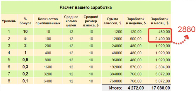 расчет заработка по партнерке в суперкопилке