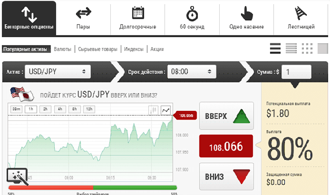 Торговая платформа Бинариум