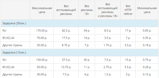 расценки на переходы по коротким ссылкам на q32