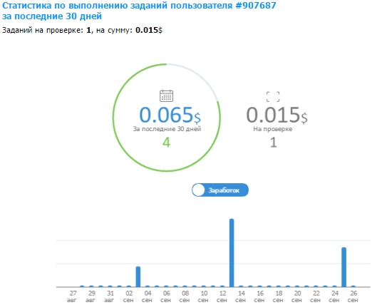 statistika-vypolnennyh-zadanij-v-wmmail-plus