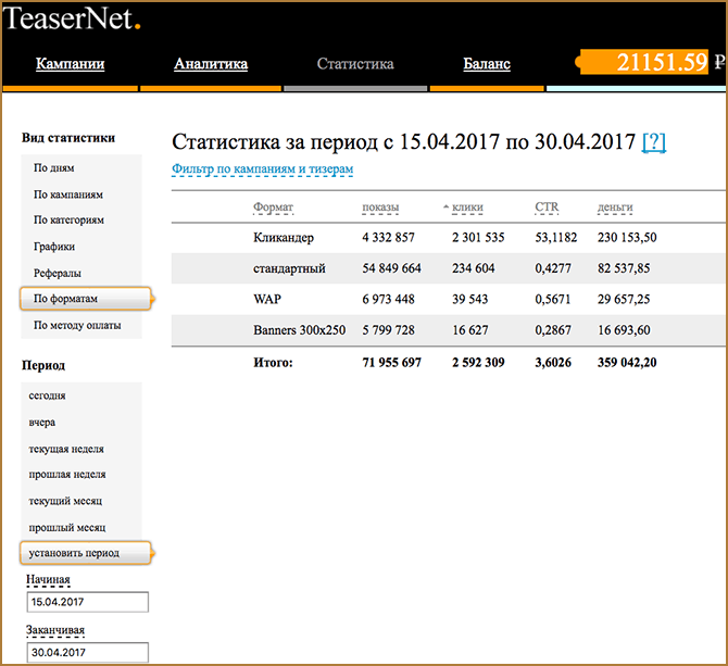 Стратегия заработка на партнерской программе бинарных опционов Binpartner в связке с TeaserNet