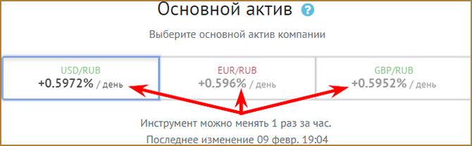 Russia-Invest - инвестиционная игра с выводом реальных денег