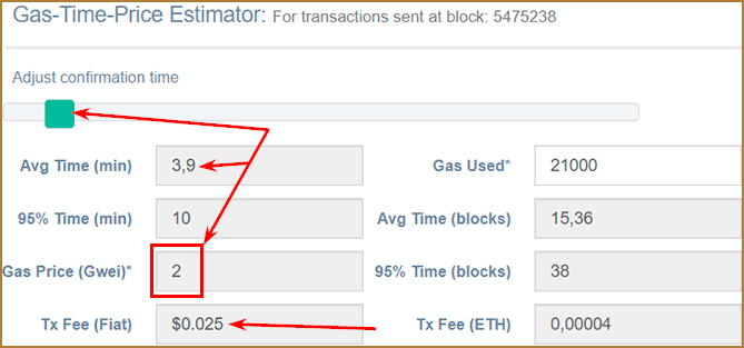 Что такое Gas (Газ), Gas Limit и Gas Price в Ethereum (Эфириуме)?