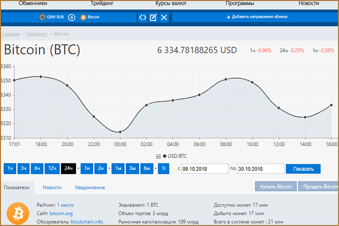 КурсЕксперт (Kurs.Expert) - обзор качественного анализатора (мониторинга) обменников