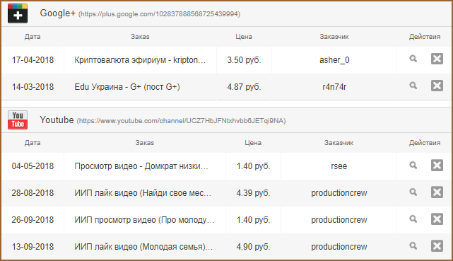 Заработок на Google аккаунтах: как и сколько можно заработать + список проверенных сайтов для реализации заработка