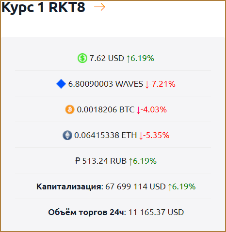 Майнинг криптовалюты в социальных сетях с Telegram ботом RKT8