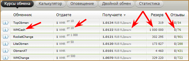 BestChange - лучший мониторинг обменников: как с его помощью находить надежные обменники и зарабатывать деньги