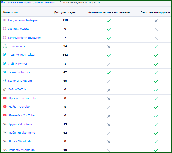 доступные задания для всех соц.сетей на Everve