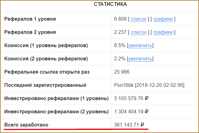 ТОП-16 лучших игр с выводом денег на Payeer и Яндекс.Деньги