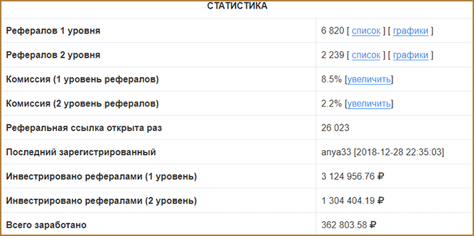 Лучшие и проверенные сайты для заработка денег в интернете без вложений + совет, как на каждом из них зарабатывать больше