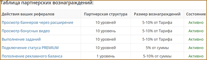 Лучшие и проверенные сайты для заработка денег в интернете без вложений + совет, как на каждом из них зарабатывать больше