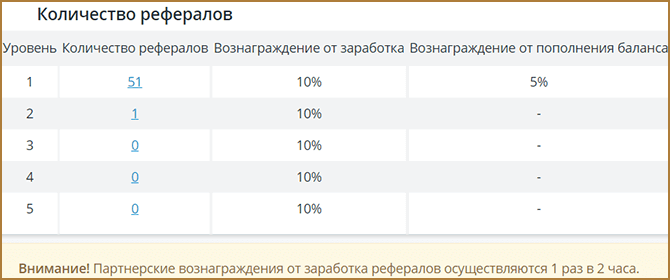 TeaserFast (ТизерФаст) - расширение для заработка на просмотре тизеров и Pop-Up рекламы: обзор + личный отзыв