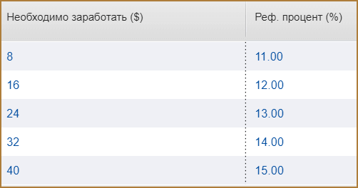 VipIP - активный и пассивный заработок с помощью программы и расширения