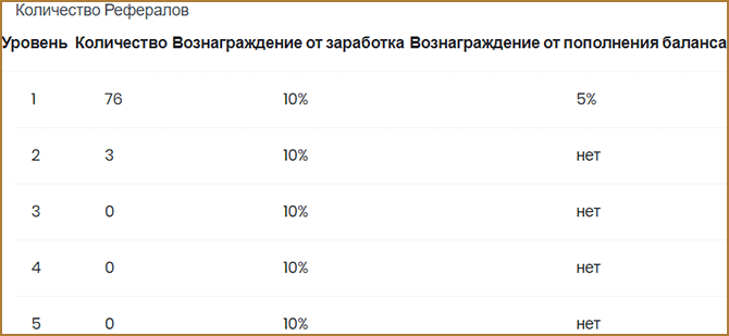 TeaserStar (ТизерСтар) - автоматический заработок в браузере на просмотре тизеров и сайтов (Pop-Up рекламы): обзор и личный отзыв о проекте