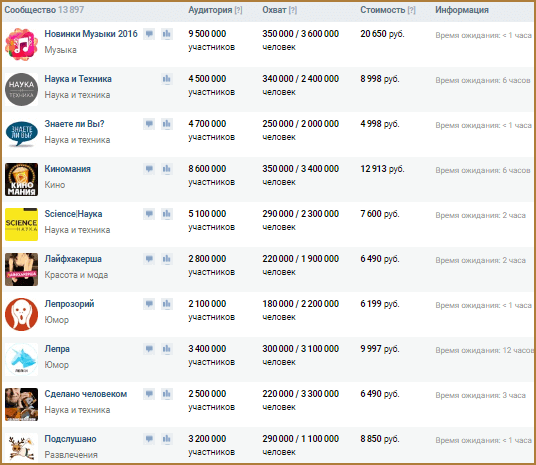 Как заработать деньги в ВКонтакте: рабочие способы заработка на группе и без нее + сколько можно зарабатывать
