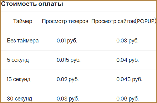 TeaserStar (ТизерСтар) - автоматический заработок в браузере на просмотре тизеров и сайтов (Pop-Up рекламы): обзор и личный отзыв о проекте