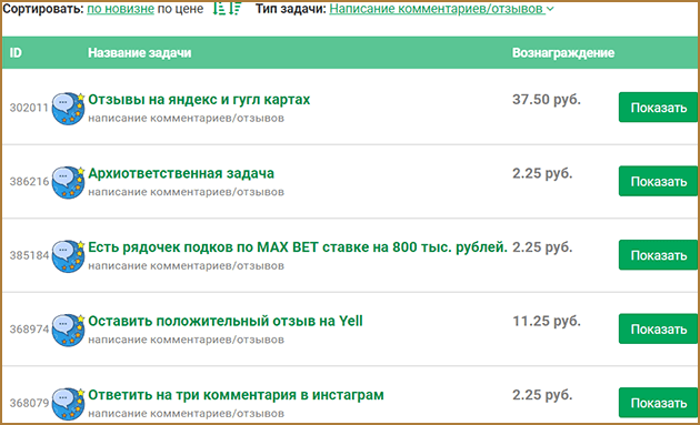 Как заработать на отзывах онлайн: кто и с помощью каких интернет-ресурсов сможет реализовать такой заработок + сколько на написании отзывов можно зарабатывать