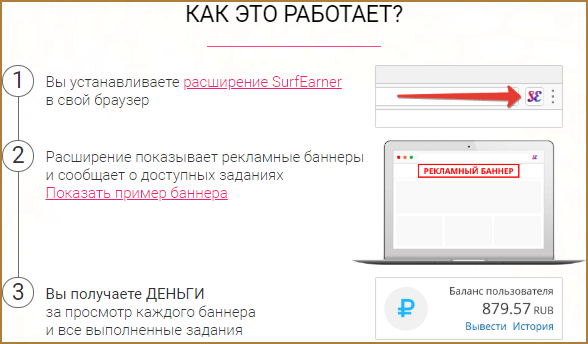 Подработка в интернете на дому в свободное время: где, как и сколько можно подзаработать денег без обмана