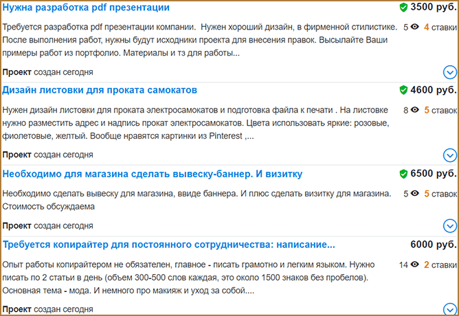 Подработка в интернете на дому в свободное время: где, как и сколько можно подзаработать денег без обмана