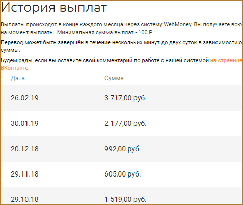 Как заработать на размещении чужих видео на собственных ресурсах: ТОП-5 сайтов для заработка денег без вложений на размещении видео