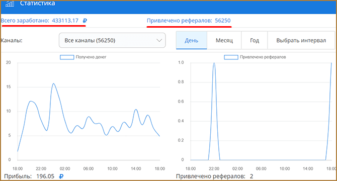 Как и где можно заработать деньги на лайках в интернете: проверенные сервисы для заработка на лайках без вложений + на какой доход можно рассчитывать