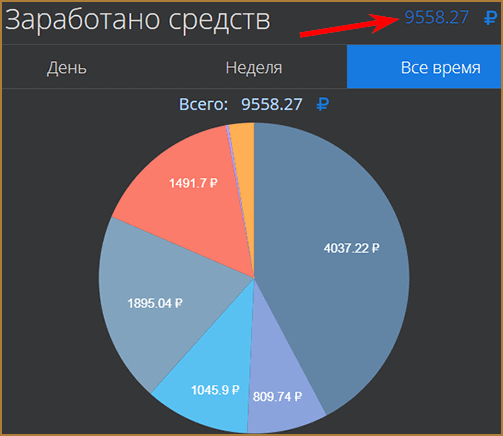 Как привлечь рефералов по своей ссылке: обзор популярных бесплатных и платных способов привлечения рефералов в любой проект