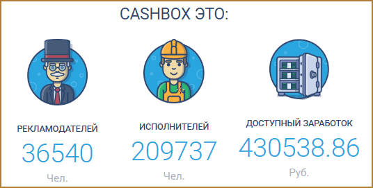 CashBox - легкий заработок в интернете на выполнении простых заданий: обзор сайта КэшБокс и предлагаемых им способов заработка