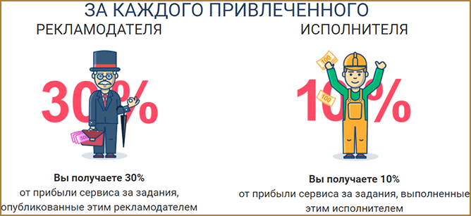 CashBox - легкий заработок в интернете на выполнении простых заданий: обзор сайта КэшБокс и предлагаемых им способов заработка