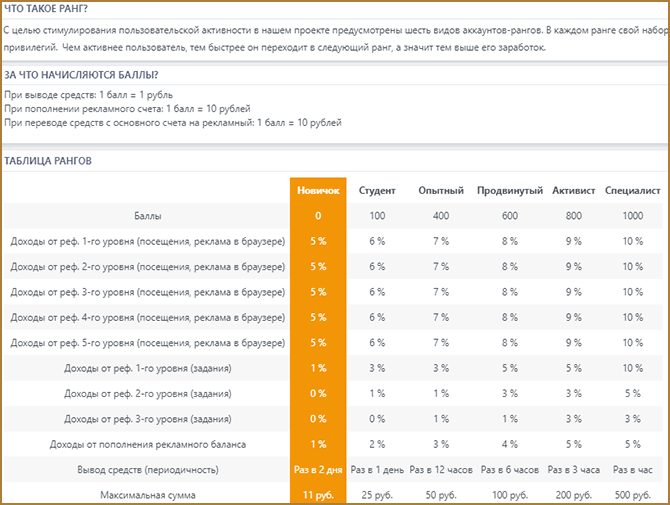 Socto.top - новейшая биржа заданий и социального продвижения с рекламным расширением для дополнительного заработка без вложений: обзор + личный отзыв о проекте