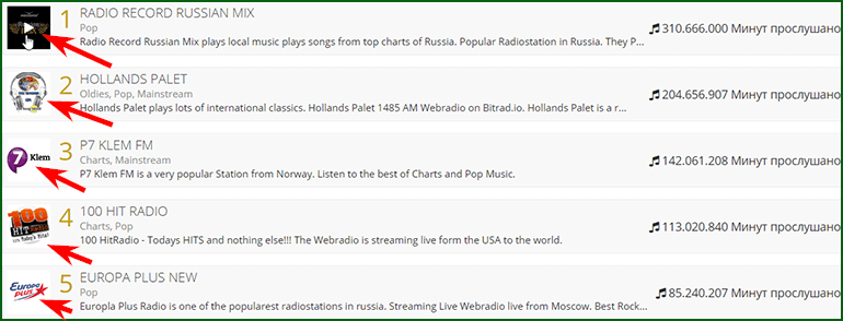 доступные радиостанции для прослушивания за деньги на bitradio