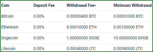 минимальные суммы выплат с микрокошелька FaucetPay