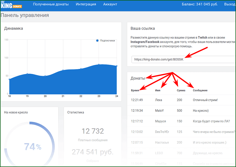 главная страница личного кабинета в KingDonate