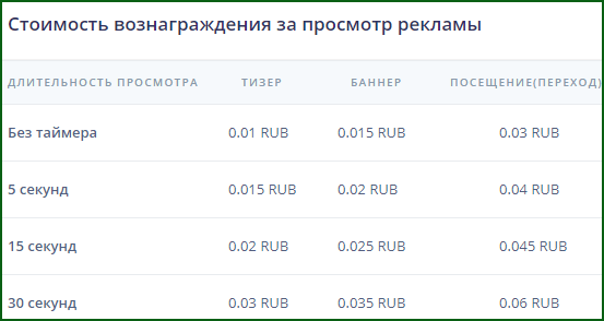 стоимость вознаграждения за просмотр рекламы в расширении Xteaser