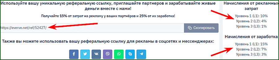 реферальная система Everve