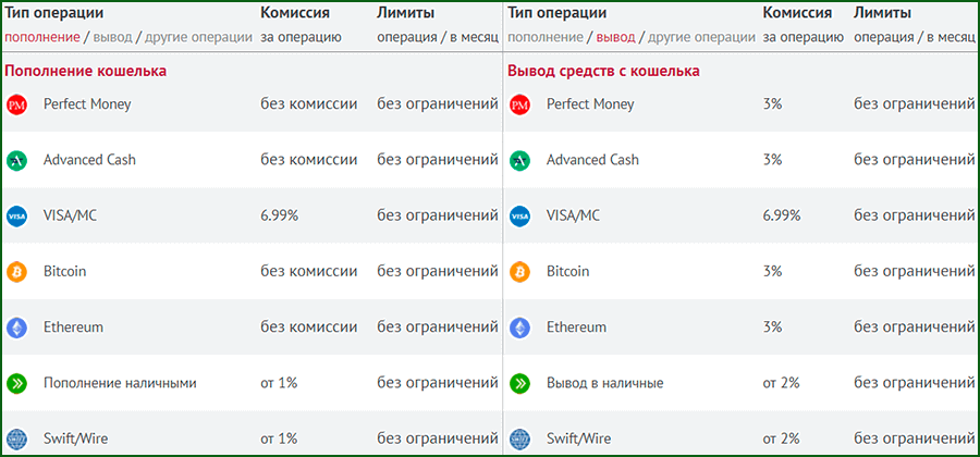 Комиссии платежного сервиса еПейКор