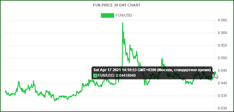 цена FUN Token